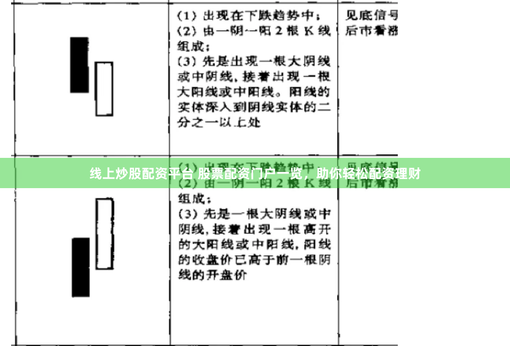 线上炒股配资平台 股票配资门户一览，助你轻松配资理财