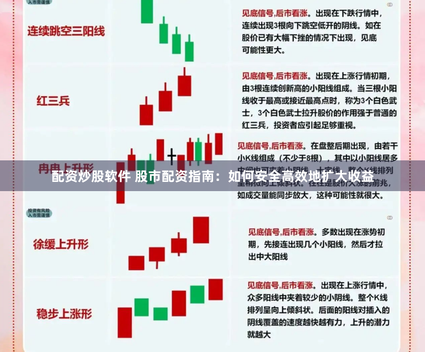 配资炒股软件 股市配资指南：如何安全高效地扩大收益