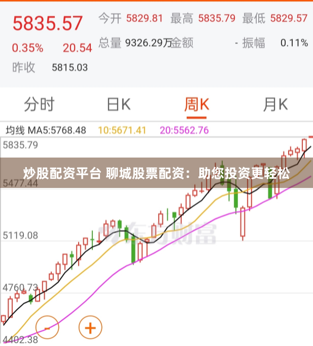 炒股配资平台 聊城股票配资：助您投资更轻松