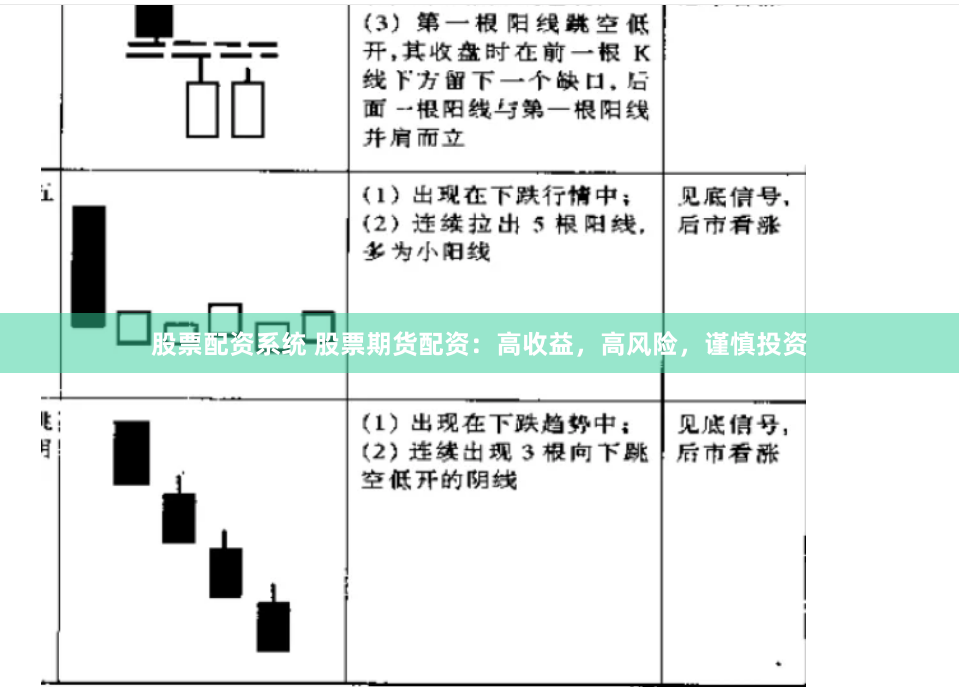 股票配资系统 股票期货配资：高收益，高风险，谨慎投资