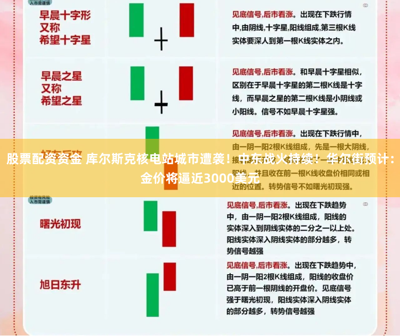 股票配资资金 库尔斯克核电站城市遭袭！中东战火持续！华尔街预计：金价将逼近3000美元