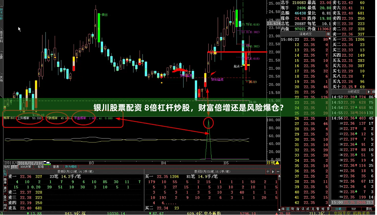 银川股票配资 8倍杠杆炒股,财富倍增还是风险爆仓?