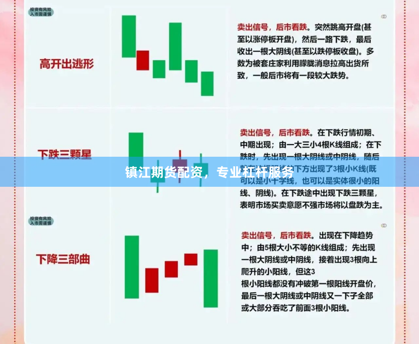 镇江期货配资，专业杠杆服务