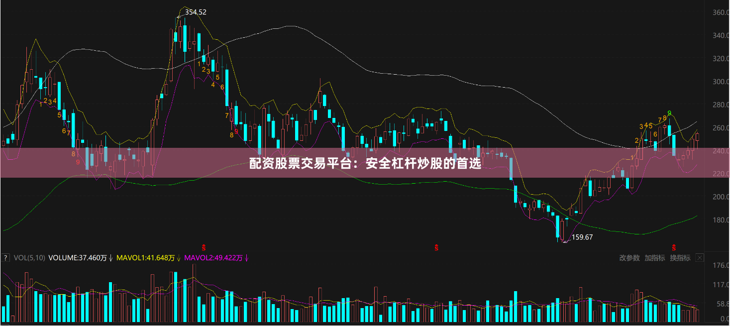 配资股票交易平台：安全杠杆炒股的首选