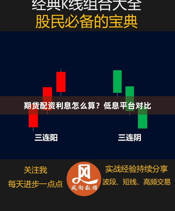 期货配资利息怎么算？低息平台对比
