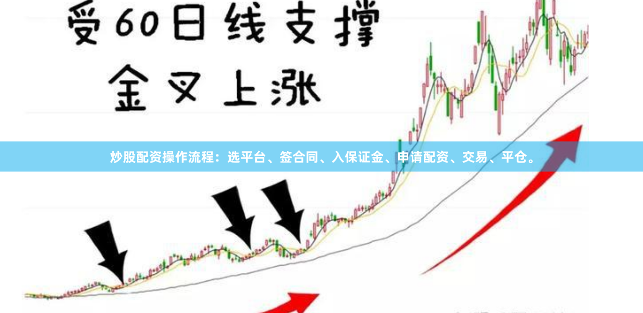 炒股配资操作流程：选平台、签合同、入保证金、申请配资、交易、平仓。