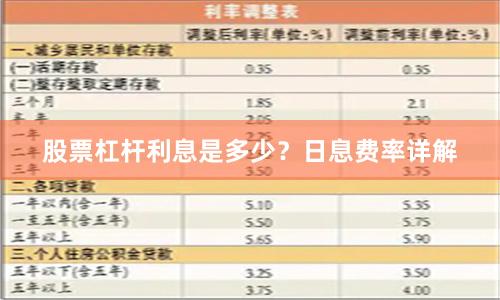 股票杠杆利息是多少？日息费率详解